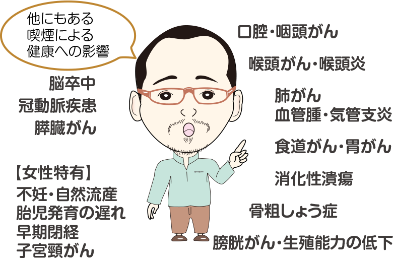 喫煙の健康への影響